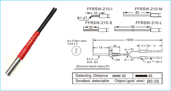A detecção R1 da elevada precisão difunde a fibra ótica do diâmetro 2mm do cabo de fibra ótica